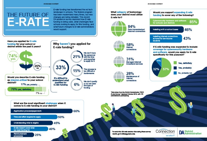 Future of E-Rate Infographic