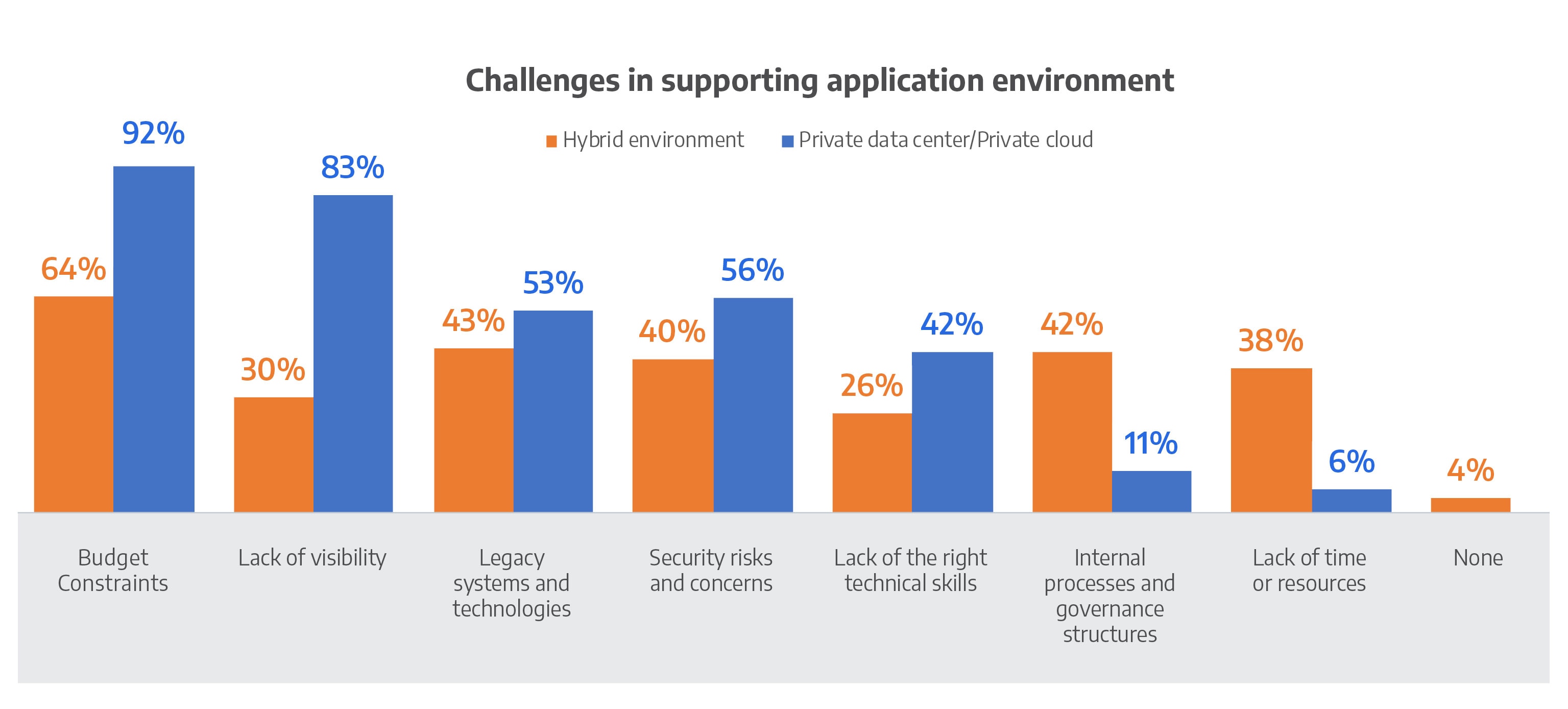 Application Environment Management Challenges