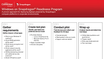 Enterprise Pilot Program