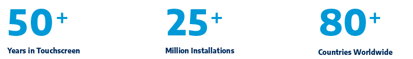 50+ Years of Experience, 25+ Million Installations, in 80+ Countries Worldwide 50+ Years of Experience, 25+ Million Installations, in 80+ Countries Worldwide