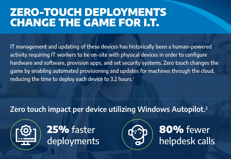 Zero-Touch Deployments change the game for I.T.