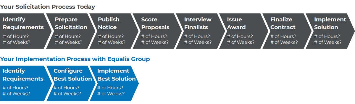 Process graph