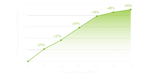 PNY GeForce for Esports