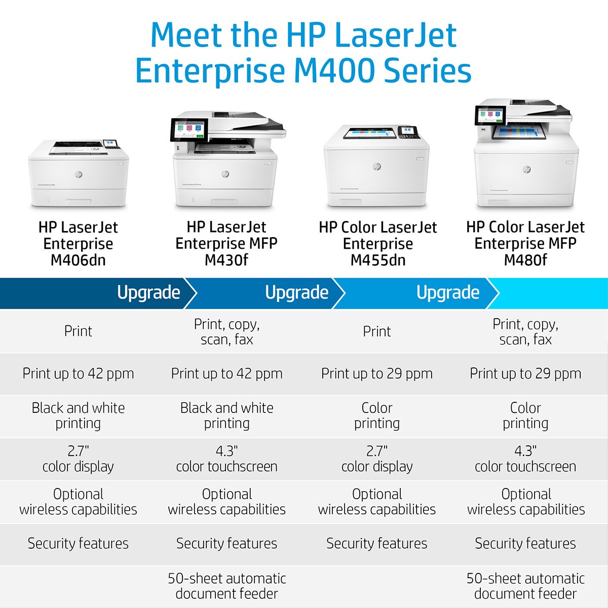 Meet the HP LaserJet Enterprise M400 Series