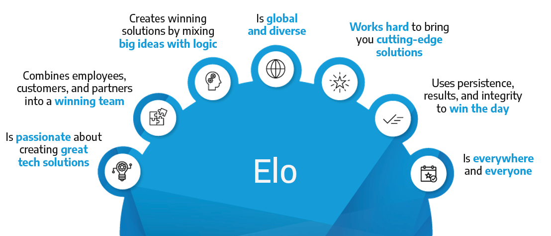 Elo infographic