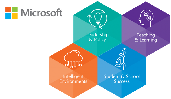 Microsoft Education Transformation