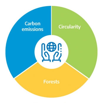 Climate Action