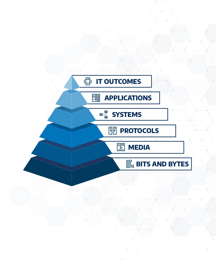 Data Systems