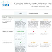 Cisco Next Generation Firewalls