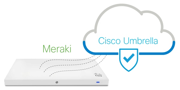 Cisco Meraki - Cisco Umbrella