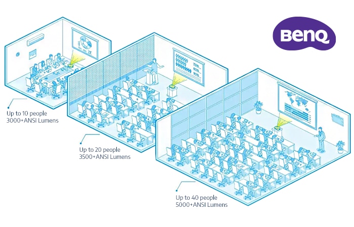 BenQ Business Projector Buyer’s Guide