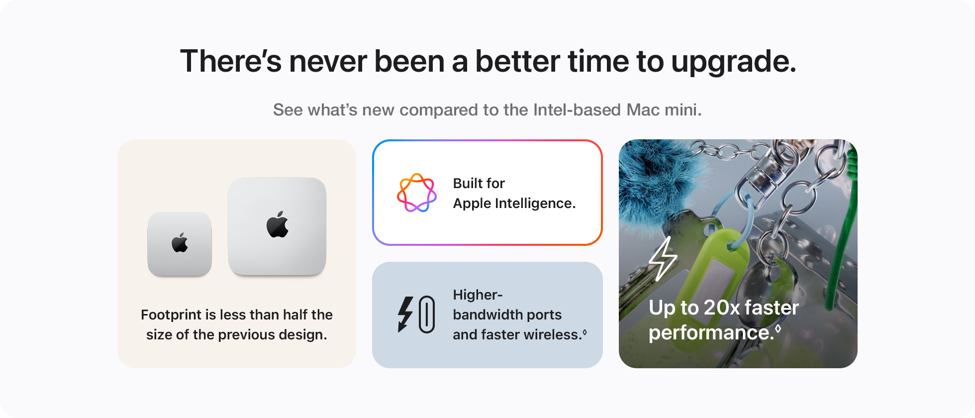 There’s never been a better time to upgrade. Here’s what you get with the latest Mac mini.