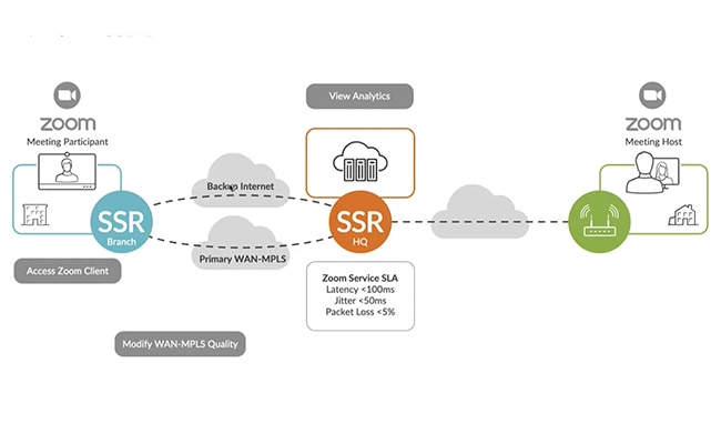 Ep. 8: Juniper Networks' Ecosystem Helps Partners Deliver Stronger  Solutions 