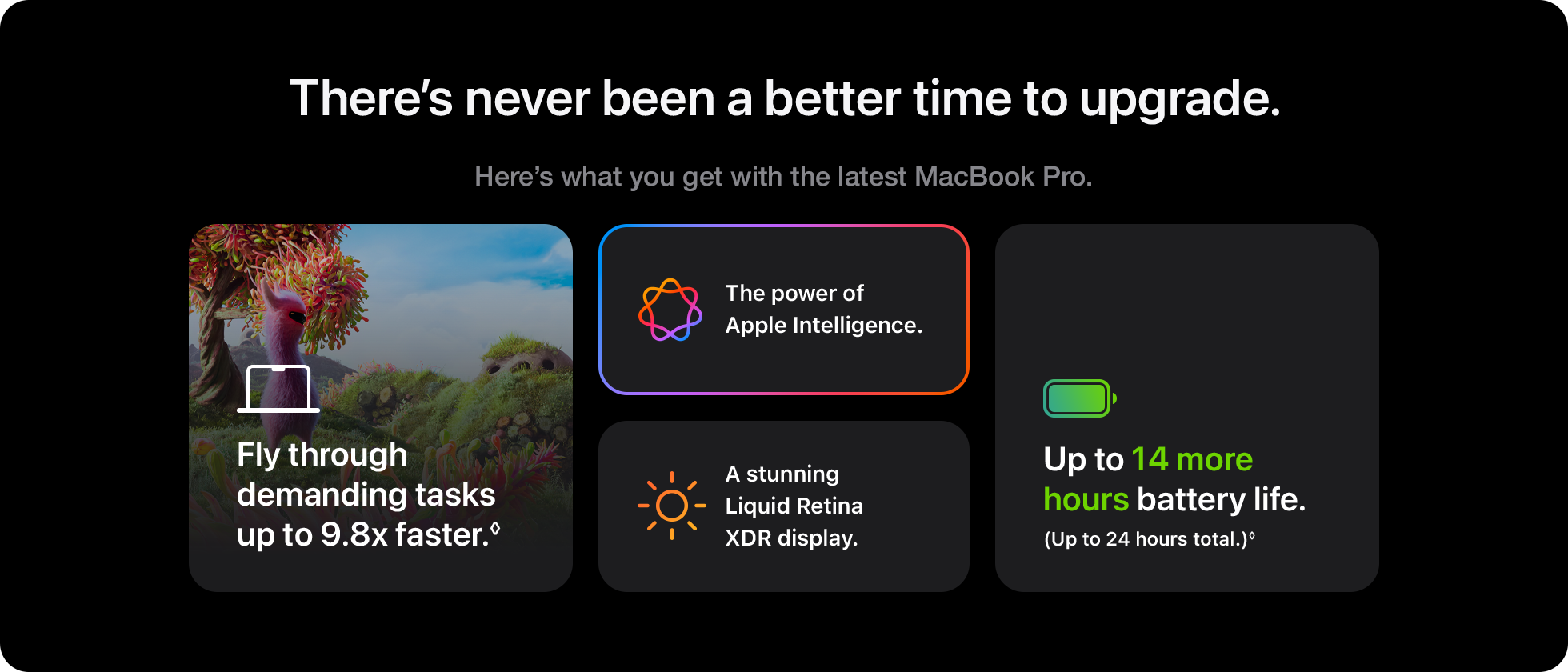 There’s never been a better time to upgrade. Here’s what you get with the latest MacBook Pro.